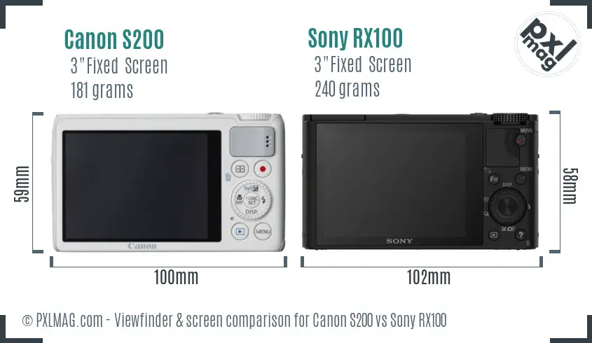 Canon S200 vs Sony RX100 Screen and Viewfinder comparison