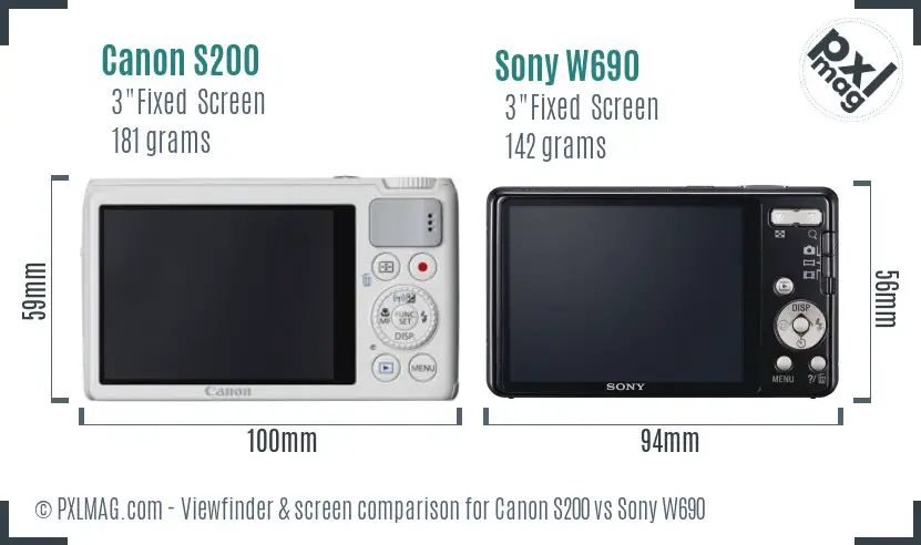 LCD screen and interface comparison