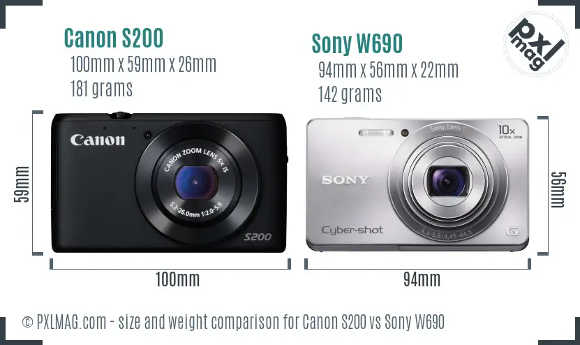 Physical size and ergonomics comparison