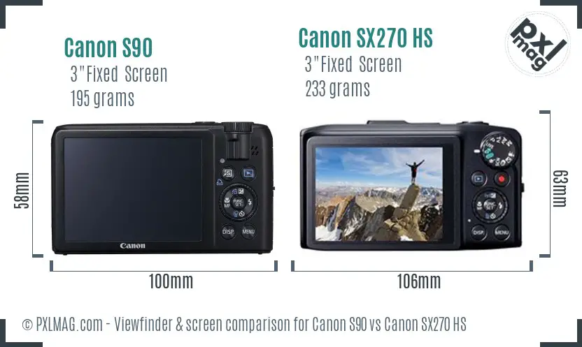 LCD screen and interface comparison