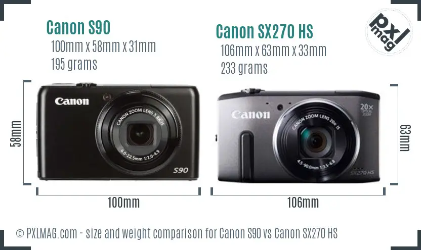 Physical size and ergonomics comparison