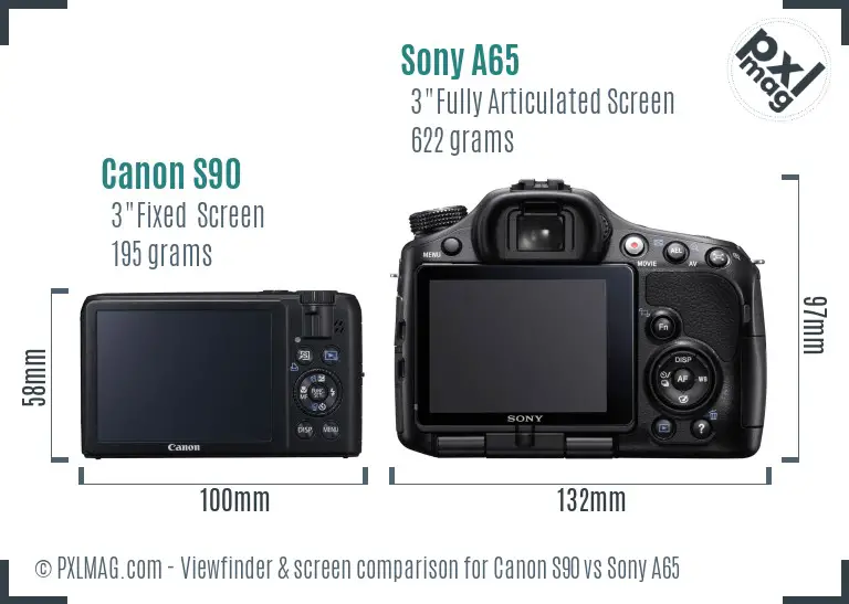 Canon S90 vs Sony A65 Screen and Viewfinder comparison