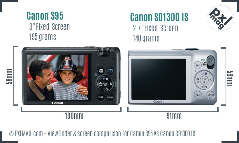 Canon S95 vs Canon SD1300 IS Screen and Viewfinder comparison
