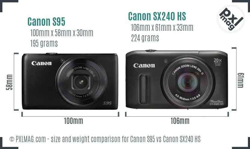 Physical size and ergonomics comparison