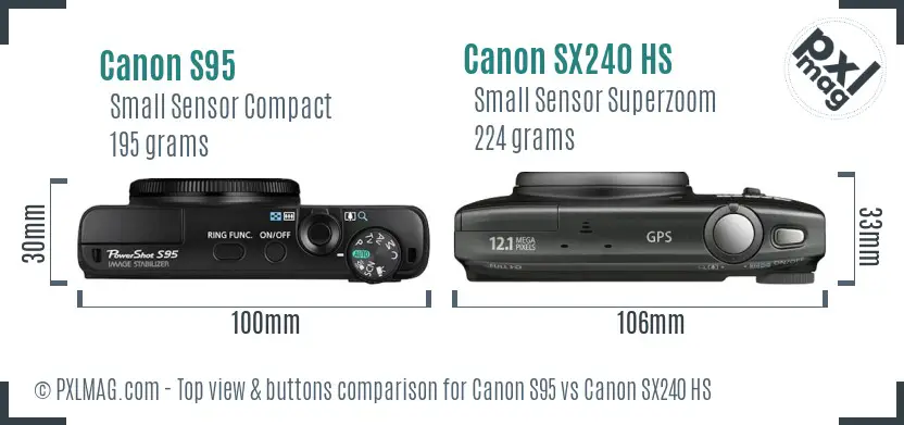 Top view design and control layout comparison