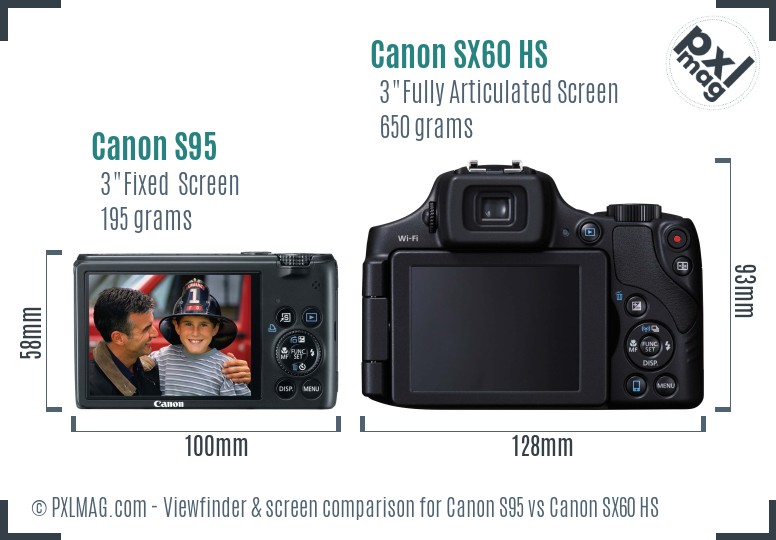Canon S95 vs Canon SX60 HS Screen and Viewfinder comparison