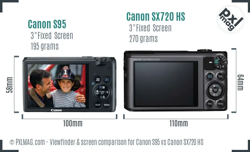 Canon S95 vs Canon SX720 HS Screen and Viewfinder comparison