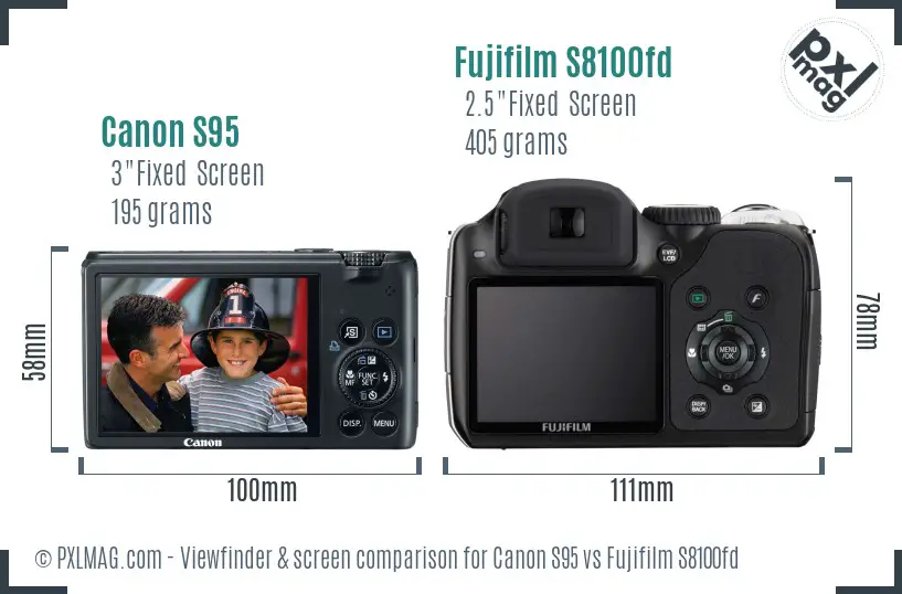 Canon S95 vs Fujifilm S8100fd Screen and Viewfinder comparison