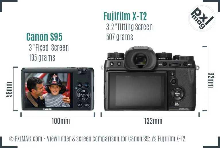 LCD screen and interface comparison