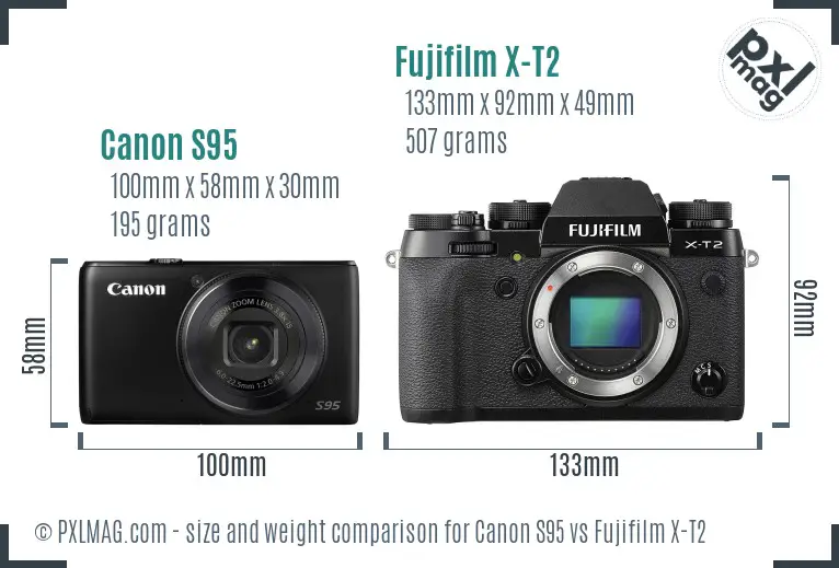 Physical size and ergonomics comparison