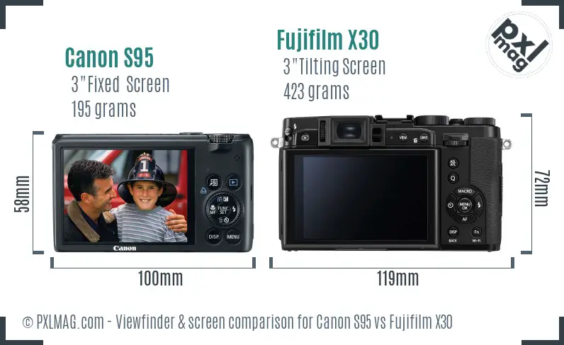 Canon S95 vs Fujifilm X30 Screen and Viewfinder comparison