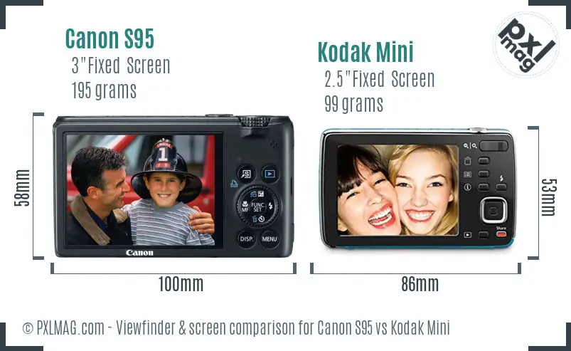 Canon S95 vs Kodak Mini Screen and Viewfinder comparison