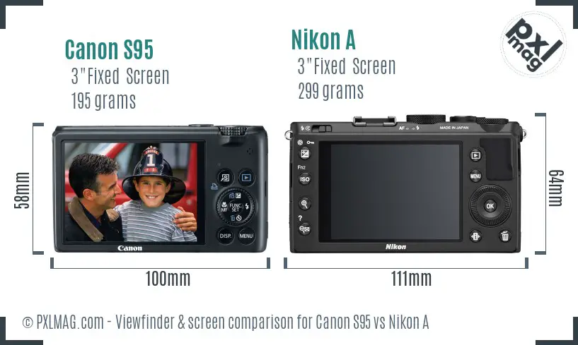 LCD screen and interface comparison