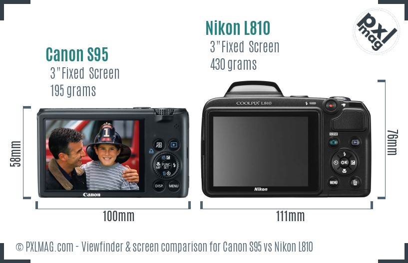 Canon S95 vs Nikon L810 Screen and Viewfinder comparison