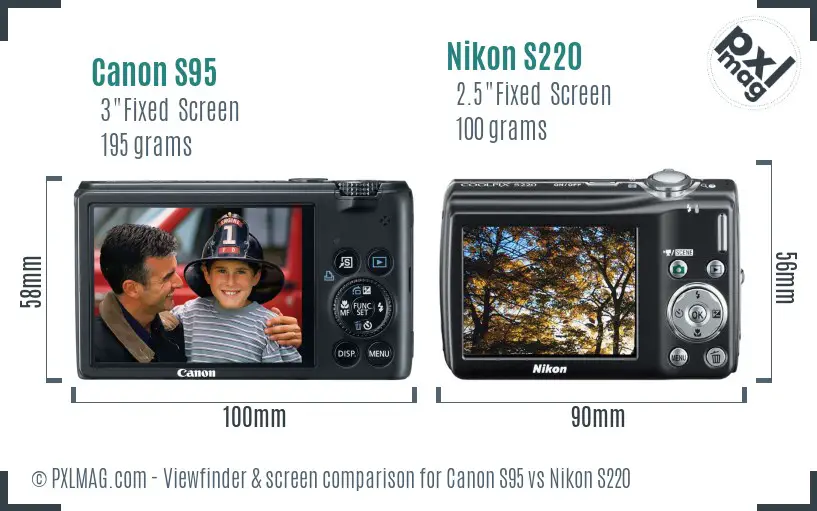 Canon S95 vs Nikon S220 Screen and Viewfinder comparison Canon S95 vs Nikon S220 Screen and Viewfinder comparison