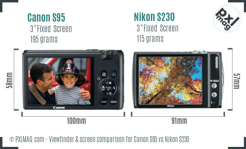 LCD screen and interface comparison
