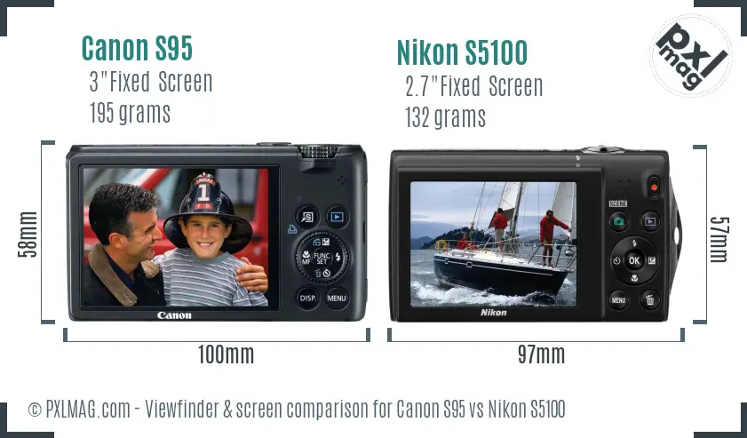 Canon S95 vs Nikon S5100 Screen and Viewfinder comparison