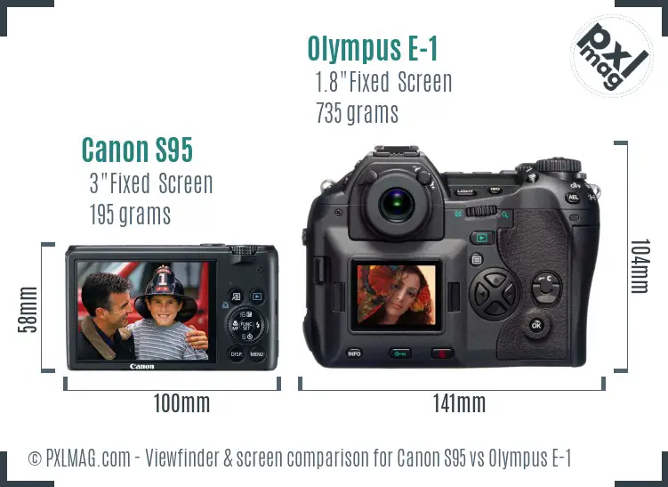 LCD screen and interface comparison