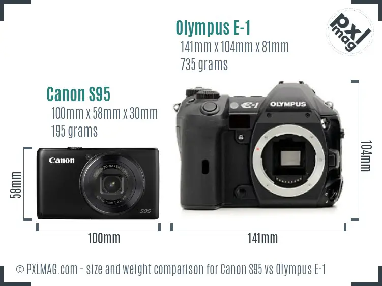 Physical size and ergonomics comparison