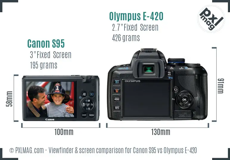 Canon S95 vs Olympus E-420 Screen and Viewfinder comparison Canon S95 vs Olympus E-420 Screen and Viewfinder comparison