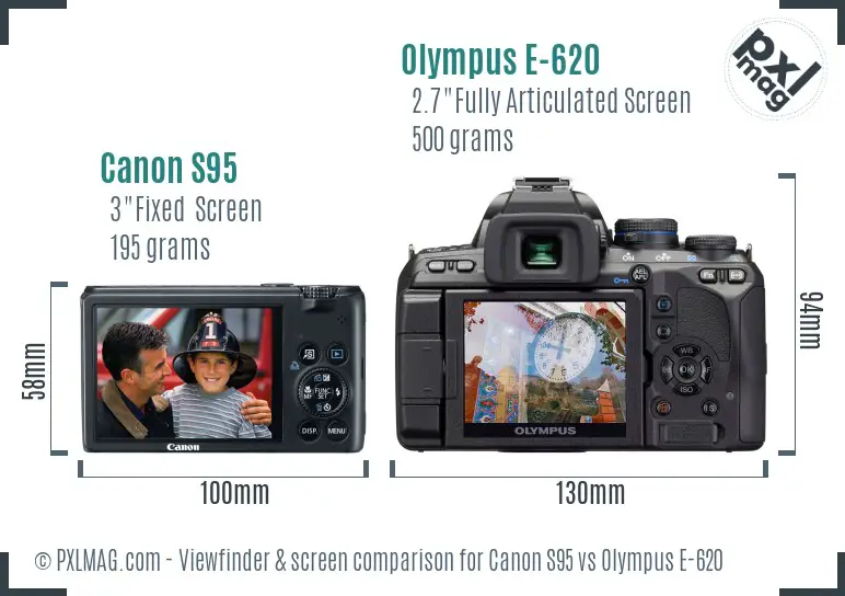 Canon S95 vs Olympus E-620 Screen and Viewfinder comparison
