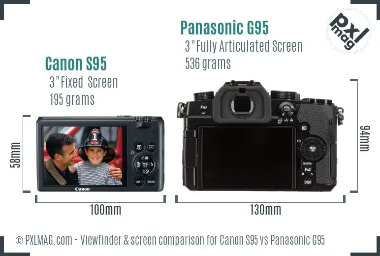 Canon S95 vs Panasonic G95 Screen and Viewfinder comparison