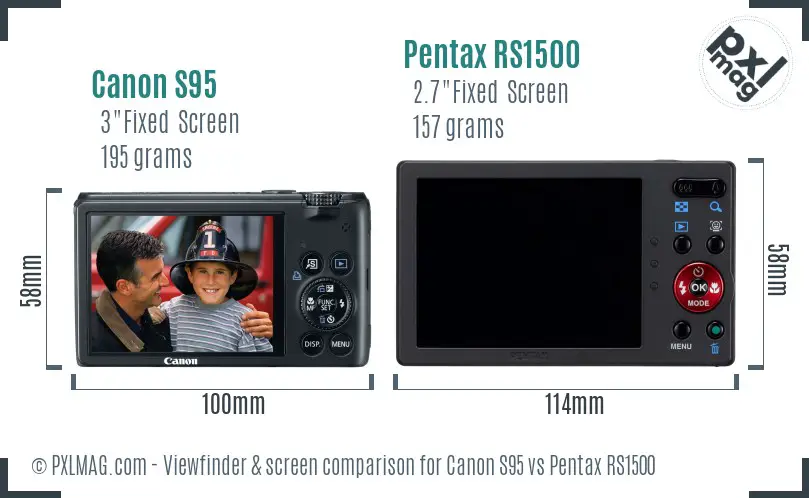 LCD screen and interface comparison