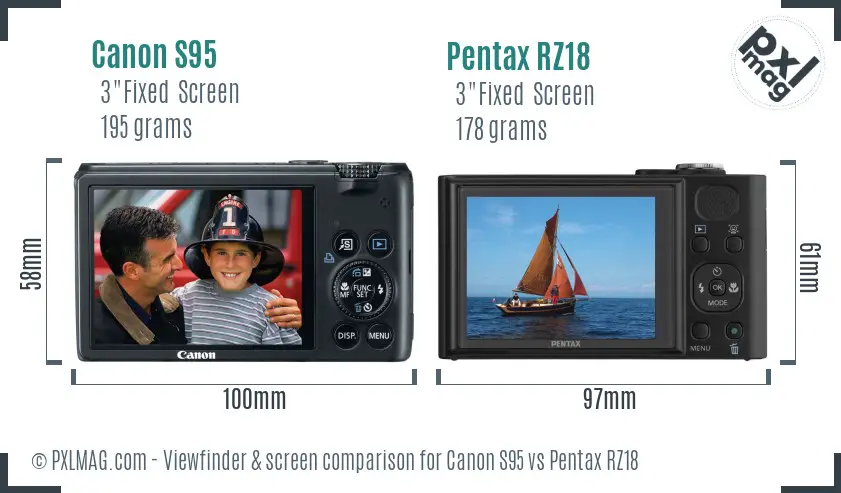 Canon S95 vs Pentax RZ18 Screen and Viewfinder comparison