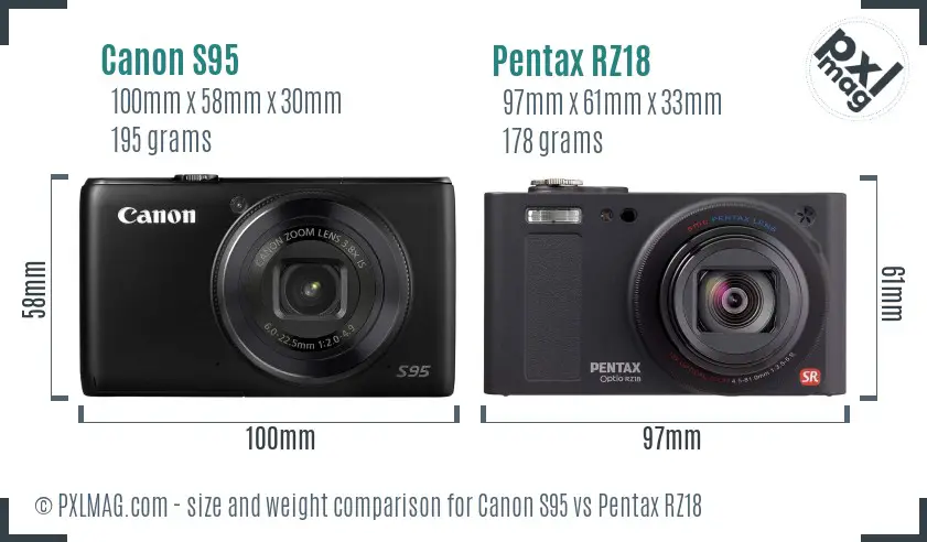 Canon S95 vs Pentax RZ18 size comparison