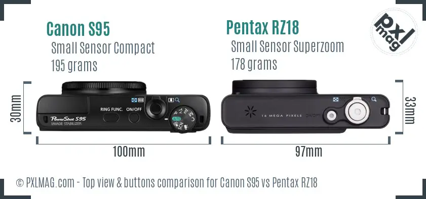 Canon S95 vs Pentax RZ18 top view buttons comparison