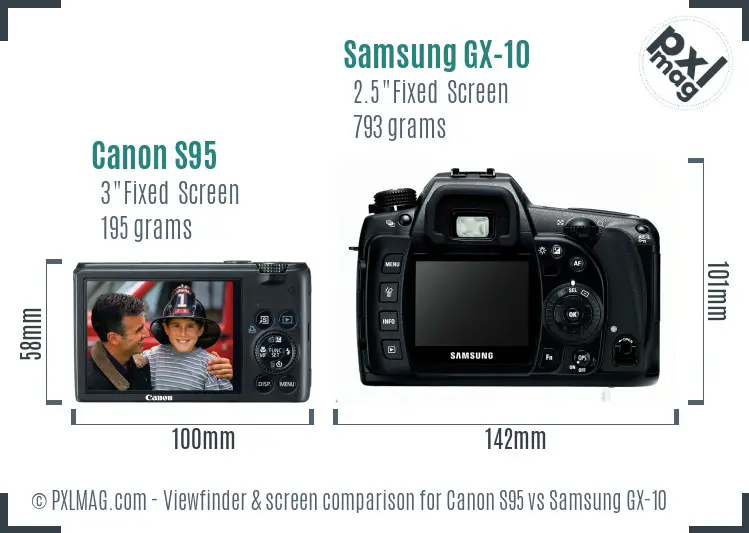 Canon S95 vs Samsung GX-10 Screen and Viewfinder comparison Canon S95 vs Samsung GX-10 Screen and Viewfinder comparison
