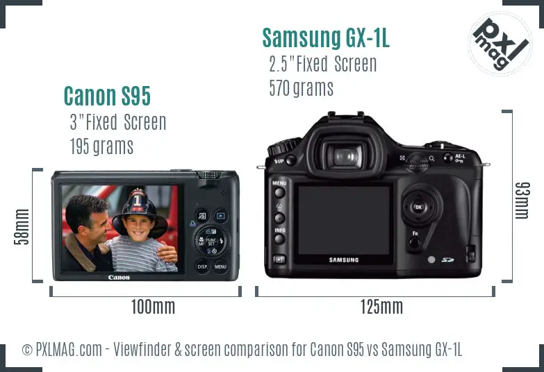 Canon S95 vs Samsung GX-1L Screen and Viewfinder comparison