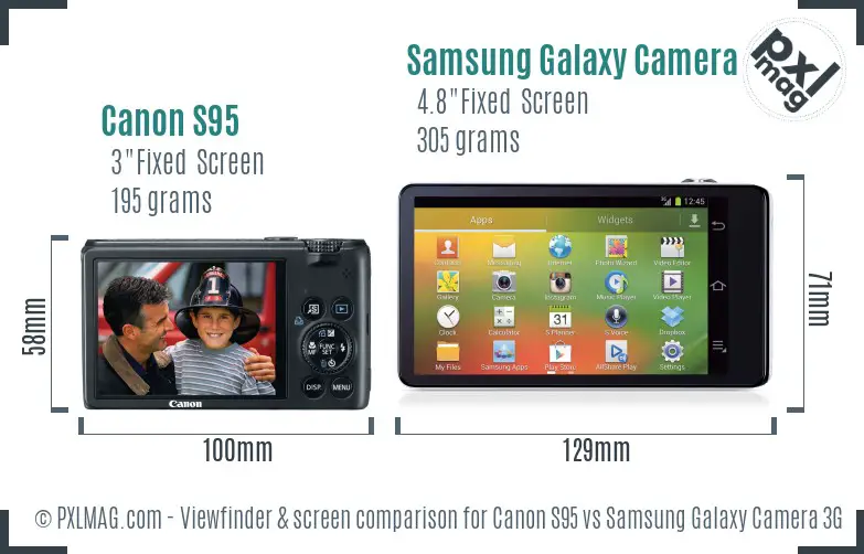 Canon S95 vs Samsung Galaxy Camera 3G Screen and Viewfinder comparison Canon S95 vs Samsung Galaxy Camera 3G Screen and Viewfinder comparison