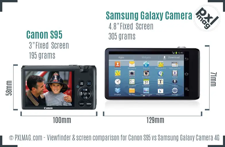 Canon S95 vs Samsung Galaxy Camera 4G Screen and Viewfinder comparison