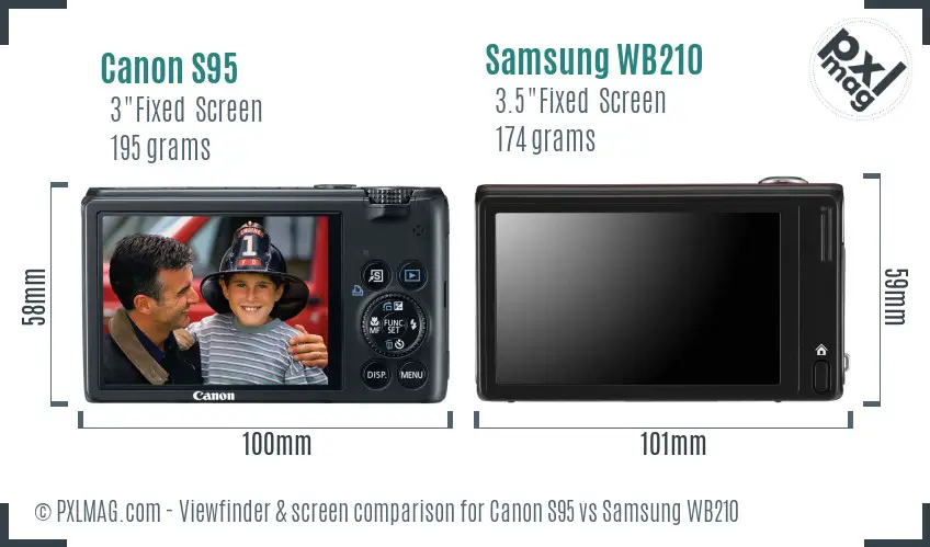 Canon S95 vs Samsung WB210 Screen and Viewfinder comparison