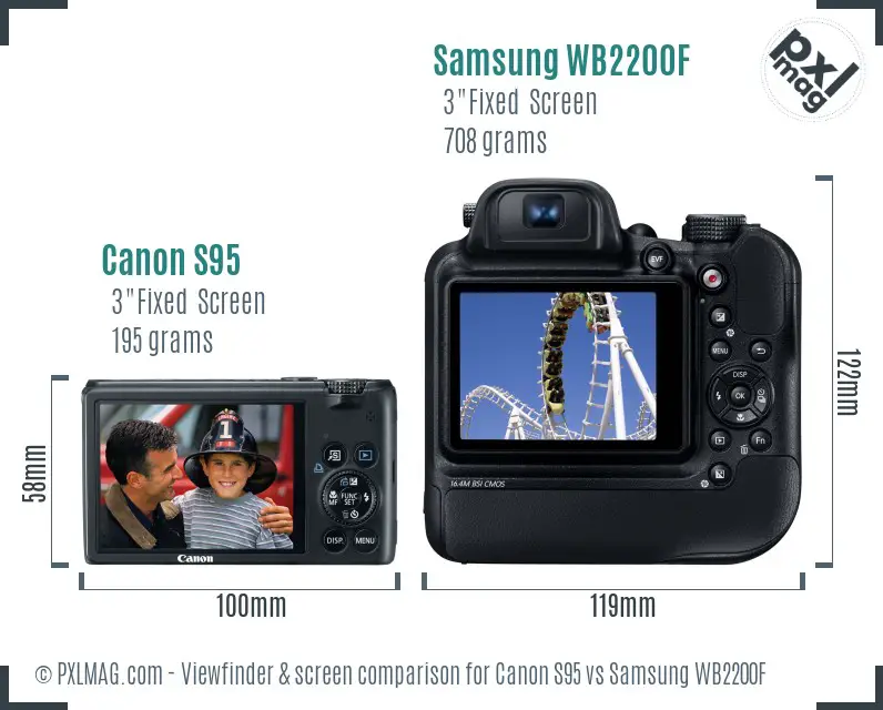Canon S95 vs Samsung WB2200F Screen and Viewfinder comparison Canon S95 vs Samsung WB2200F Screen and Viewfinder comparison