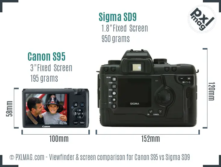 Canon S95 vs Sigma SD9 Screen and Viewfinder comparison