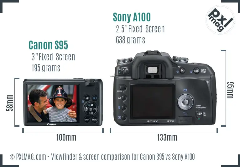 Canon S95 vs Sony A100 Screen and Viewfinder comparison