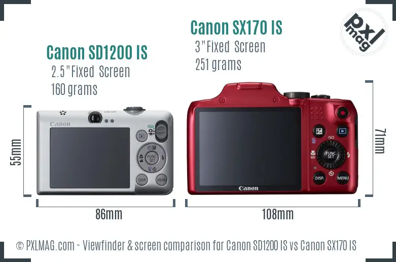 Canon SD1200 IS vs Canon SX170 IS Screen and Viewfinder comparison