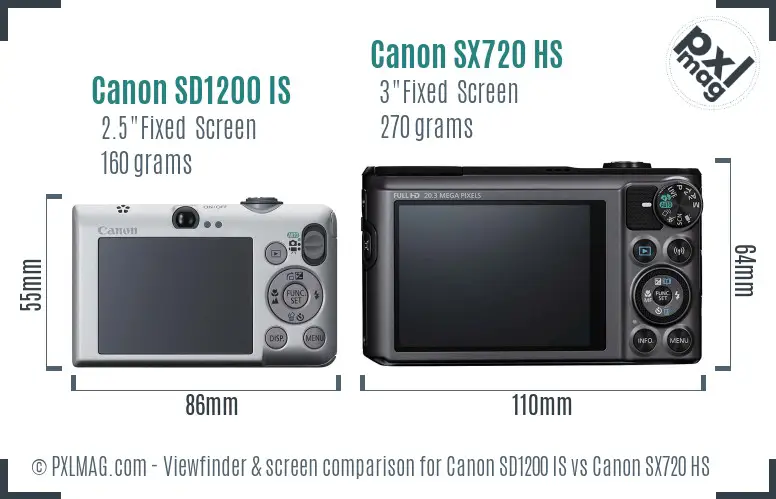 Canon SD1200 IS vs Canon SX720 HS Screen and Viewfinder comparison