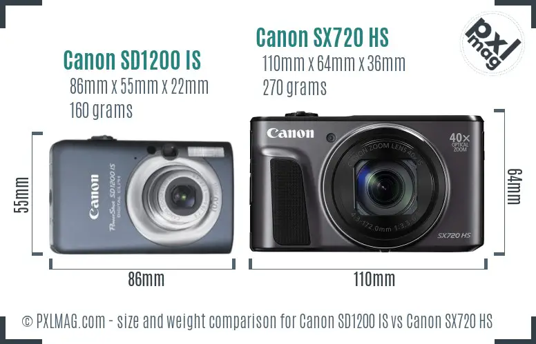 Canon SD1200 IS vs Canon SX720 HS size comparison