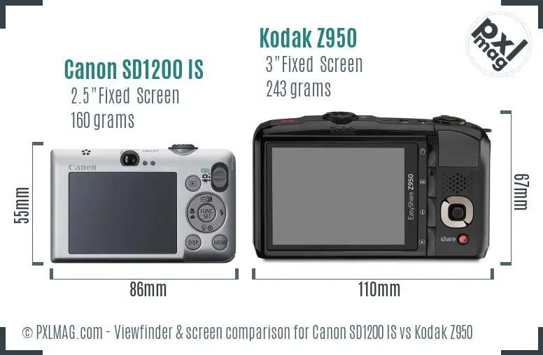 LCD screen and interface comparison