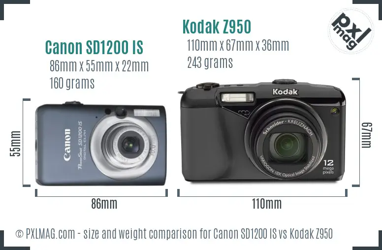 Physical size and ergonomics comparison