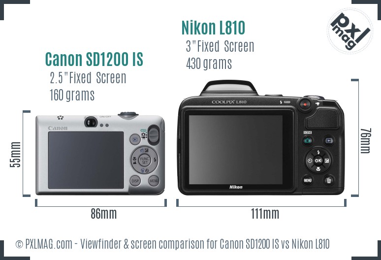 Canon SD1200 IS vs Nikon L810 Screen and Viewfinder comparison