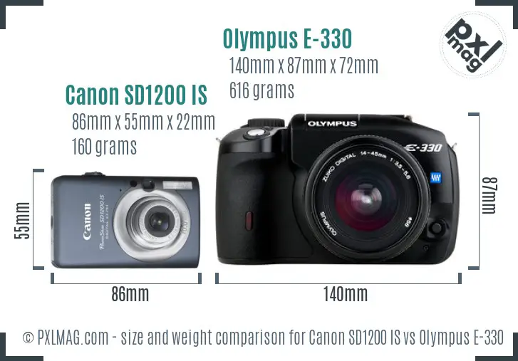 Canon SD1200 IS vs Olympus E-330 size comparison