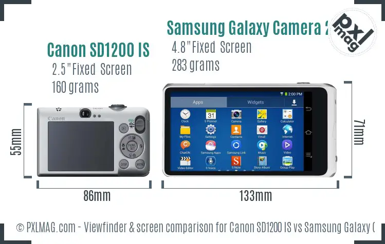 Canon SD1200 IS vs Samsung Galaxy Camera 2 Screen and Viewfinder comparison