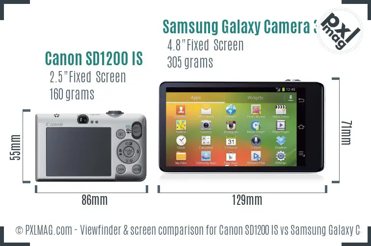 Canon SD1200 IS vs Samsung Galaxy Camera 3G Screen and Viewfinder comparison