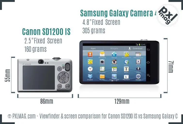Canon SD1200 IS vs Samsung Galaxy Camera 4G Screen and Viewfinder comparison