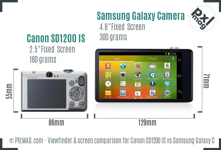 Canon SD1200 IS vs Samsung Galaxy Camera Screen and Viewfinder comparison