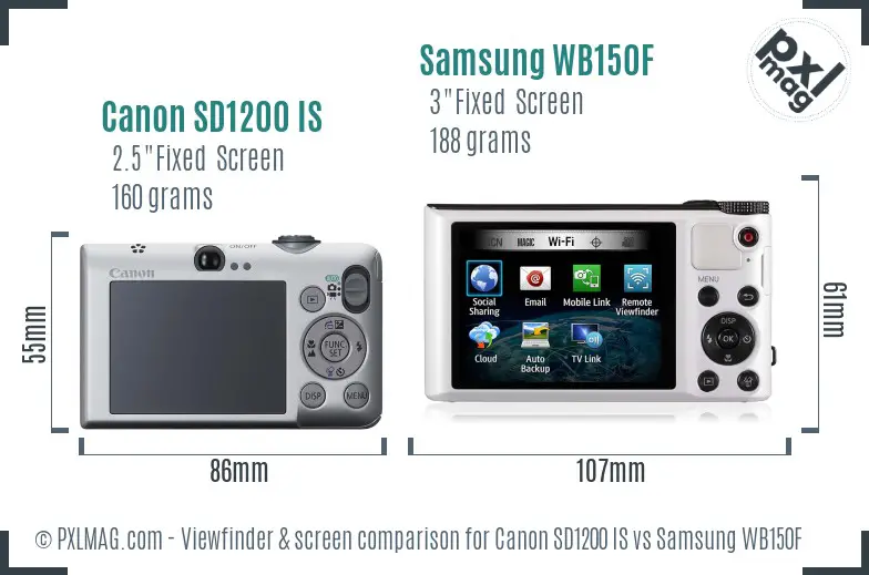 Canon SD1200 IS vs Samsung WB150F Screen and Viewfinder comparison